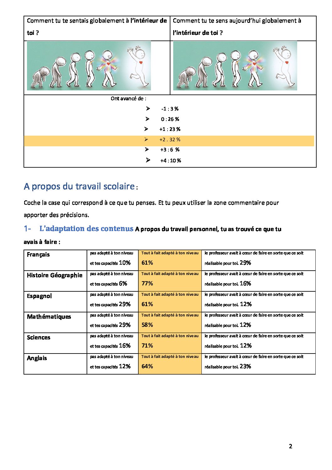 BILAN DE FIN com année 20-21 2