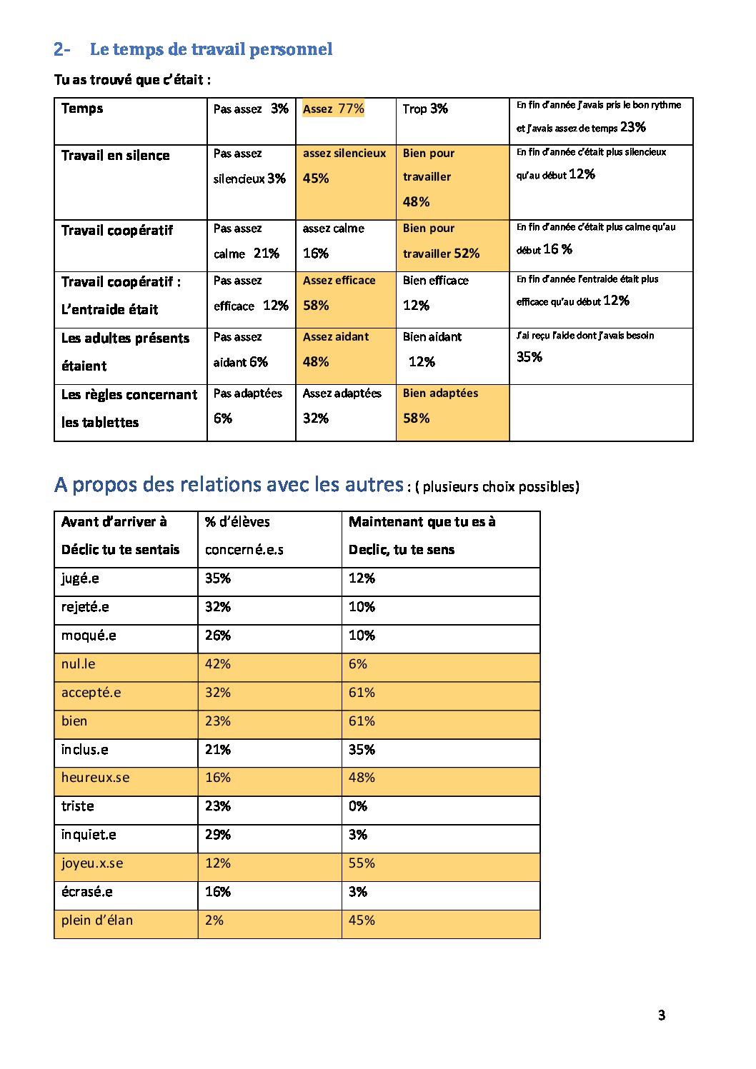 BILAN DE FIN com année 20-21 3