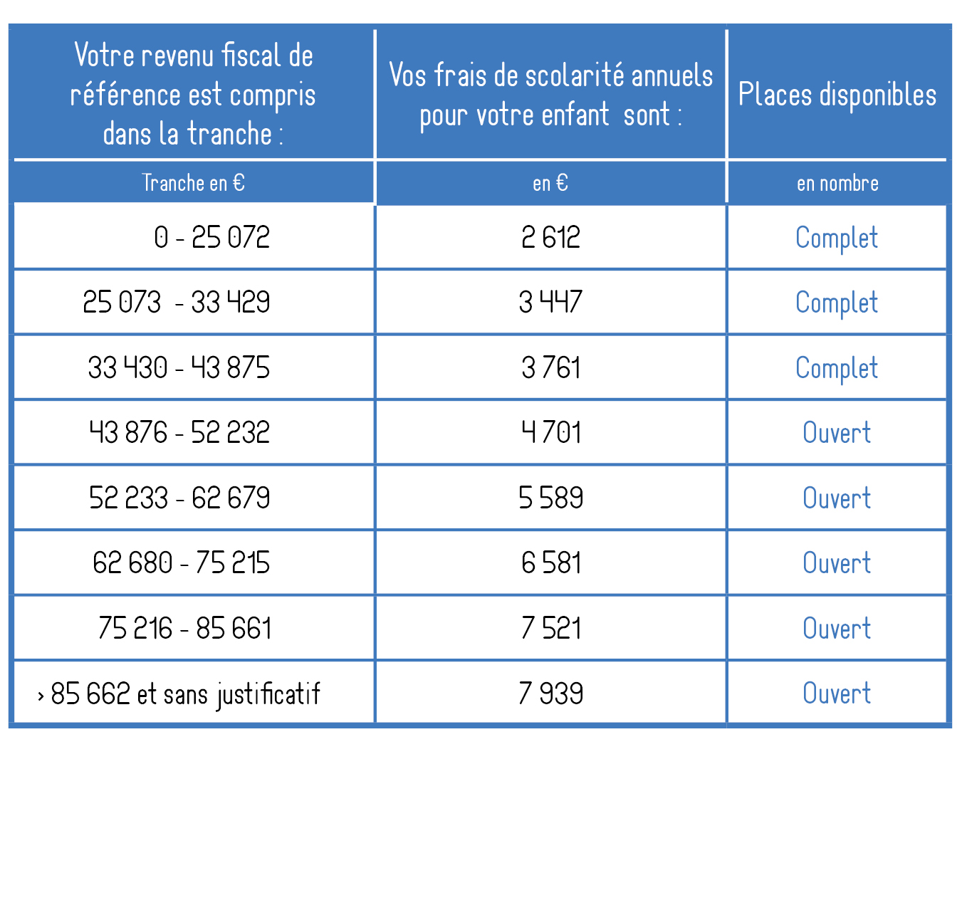 frais de scolarité 2022 B