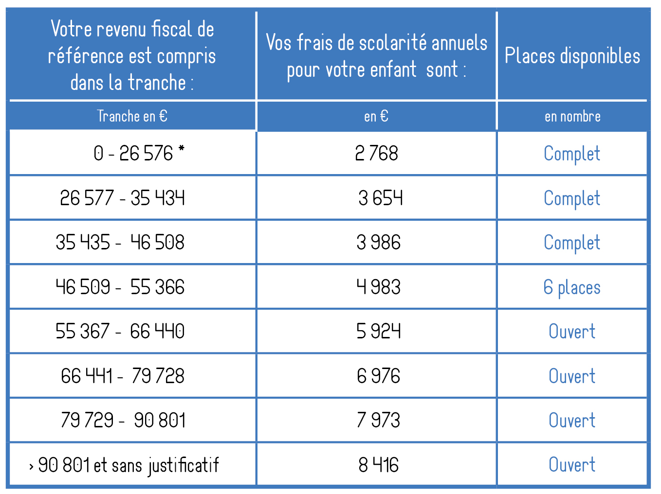 frais de scolarité 2023d